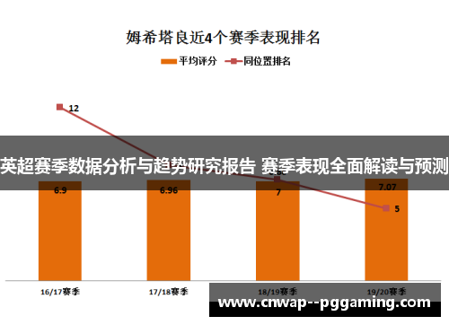 英超赛季数据分析与趋势研究报告 赛季表现全面解读与预测 英超赛季数据分析与趋势研究报告 赛季表现全面解读与预测