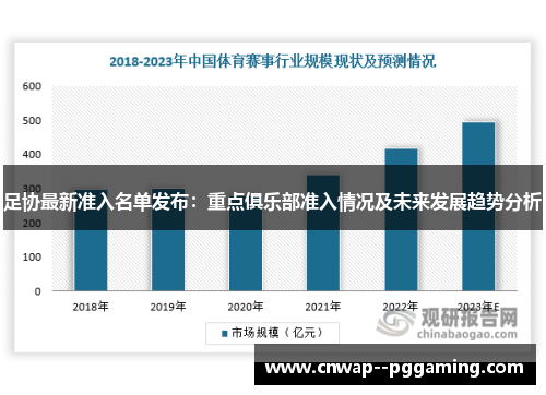 足协最新准入名单发布:重点俱乐部准入情况及未来发展趋势分析 足协最新准入名单发布:重点俱乐部准入情况及未来发展趋势分析