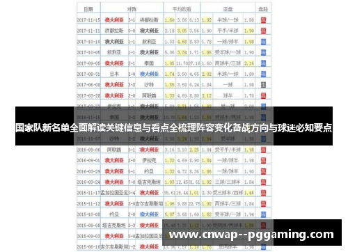 国家队新名单全面解读关键信息与看点全梳理阵容变化备战方向与球迷必知要点 国家队新名单全面解读关键信息与看点全梳理阵容变化备战方向与球迷必知要点