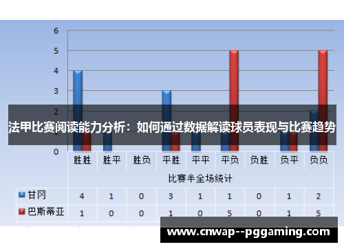 法甲比赛阅读能力分析：如何通过数据解读球员表现与比赛趋势